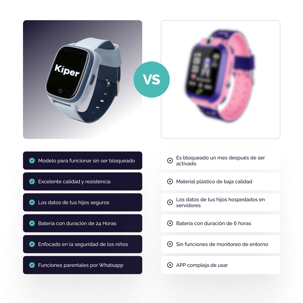 Kiper Reloj Inteligente